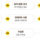coffee 드림 이미지