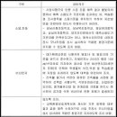 신흥초등학교(유치원포함) 이미지