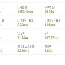 프로매점