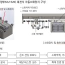 소화로 이미지