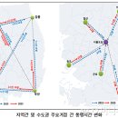 제2경부 동안성ic, 평택~부발 고속철도 계획관리지역(분할,토목공사) 이미지