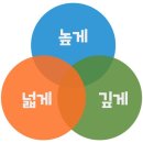 브레멘유치원 이미지
