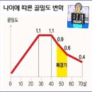 발은 제2의 심장이다. 이미지