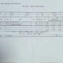 가경수피부과의원 이미지