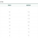 논산학원