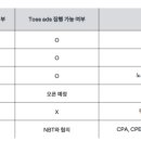 (주)온라이브플러스
