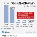 하동농협고전지점 | 정책지식 2024.12.9.