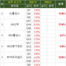 (주)에스제이메딕스 이미지