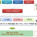 대안주유소 이미지