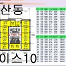 디에이스이앤씨