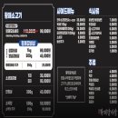 소장군황제갈비살