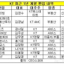 케이디렌탈 이미지