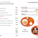 지즈