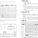 필라트니스 이미지