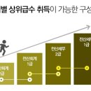 초이스세무회계 네이버블로그