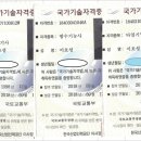 둔포면 아산밸리로, 아산밸리남로 이미지