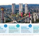 청라언덕역 서한포레스트 이미지