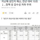 "지난해보다 성인지 예산 10조 감소, 정책 성 감수성 저하 우려..." 이미지