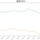 범어역 이미지