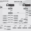 (주)케이아이환경 - 1058 | (주)케이아이환경
