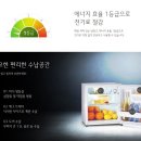 호텔앙띠브 | 납품후기 - [hotelantives 호텔앙띠브] LG싱싱냉장고 B2B라인업 R-A051GD 대량납품