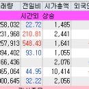 삼성곡물주식회사 이미지