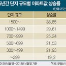 제일랜드 공인중개사사무소 이미지