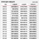 대일수지 이미지