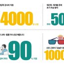 2025년도 가임력 검사비 지원 두 달 만에 9만 4000명 신청 이미지