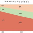 세포농장 이미지