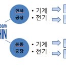 화신용접 이미지
