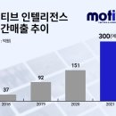 모티브 - 서산시 가장굴길 31 | 모티브