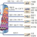 끓는점 이미지