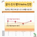 초등 우쿨렐레 1-6학년 | [인천 난독치료] ✨ 초등 1학년 6개월 치료 후기 – 자신감 넘치는 읽기 쓰기 실력 완성! ✨
