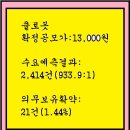 클로코 이미지