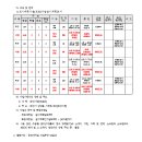 소로 3-5 이미지