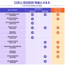 원세계조경 | 상하이 디즈니랜드 입장권 클룩 할인코드 디즈니랜드 픽업 택시 차량 이용 후기