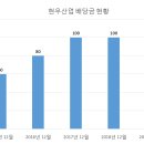 현우산업