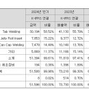엠오티 이미지