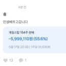 숏 스퀴즈라는 말을 유행시켰던 GME 게임스탑 주식 근황 이미지