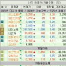 디와이컴