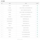 성북-종암-1063 티스토리
