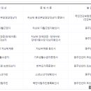 케이위더스 이미지