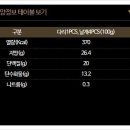 허니치킨 이미지