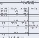 김포사 이미지