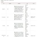 엘지화학 채용 / 2016 북미(미국,캐나다)지역 우수 R&amp;D 인재 채용 (~02/16) 이미지