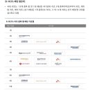 디앤디오피스알파 이미지