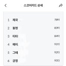 프렌즈그린스크린 | [프렌즈스크린] 핸디와 코스및 그린난이도의 문제점-400여회 실제라운딩 후기