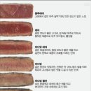 스테이크펍 이미지