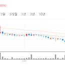 비씨모터스 네이버블로그